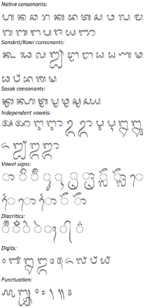 Characters in the Unicode Balinese block.