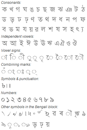 Characters in the Unicode Bengali block.