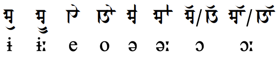 Pictures of the Kashmiri vowel signs