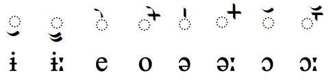 Pictures of the Kashmiri vowel signs