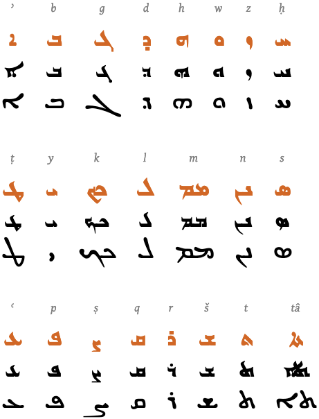 Assyrian letter styles