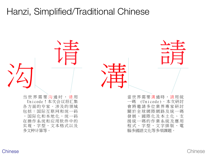 Traditional vs. Simplified Characters: A Brief History of Chinese Writing -  JBI Localization