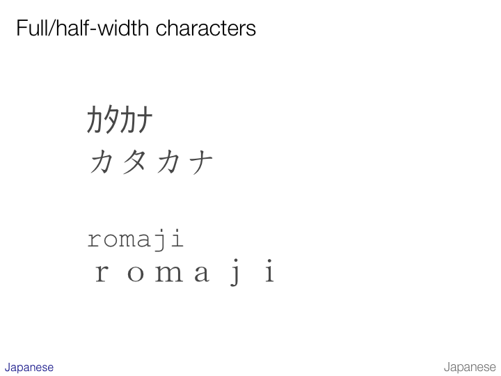 An Introduction To Writing Systems